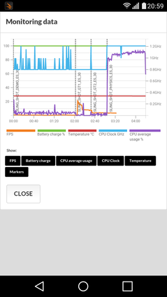 Clock rates in 3DMark