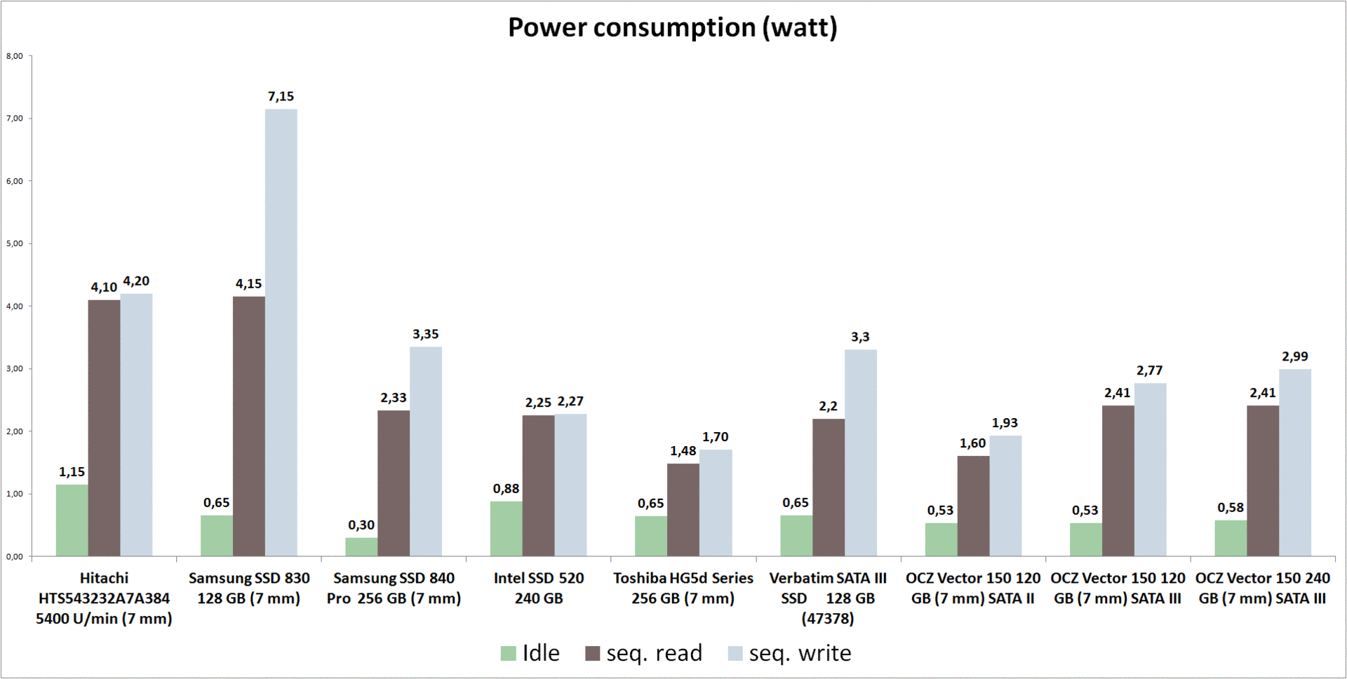ocz ssd power on time conversion ocz ssd power on time conversion