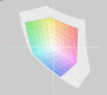 Lenovo ThinkPad L420 vs. sRGB (t)