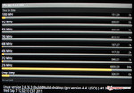 Clock speeds of Tegra 2 modules