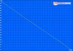 Minimum Run Time (Classic Test)