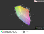 ThinkPad E520 vs. sRGB (t)