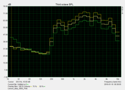 Pink Noise of the speakers Pink Noise of the speakers