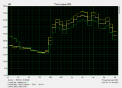 Pink Noise of the speakers