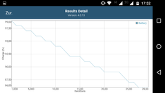 GFXBench Manhattan: Battery consumption