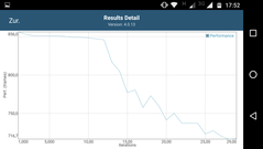 GFXBench Manhattan: Performance