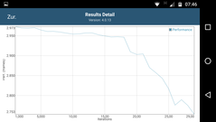 GFXBench T-Rex: Performance