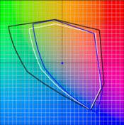 Lenovo ThinkPad W540 3k screen (b) vs. sRGB (w) vs. AdobeRGB (s)