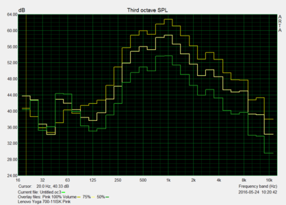 Speaker measurements