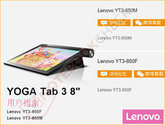 Lenovo Yoga Tab 3 could have rotating camera and 20 hours of battery life