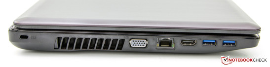 Left side: Kensington, VGA, RJ-45, HDMI, 2x USB 3.0
