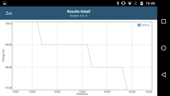 GFXBench Manhattan: Battery consumption