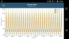 GFXBench Manhattan: Frametimes