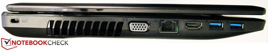 Left side: Kensington, VGA, RJ-45, HDMI, 2x USB 3.0