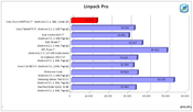 Linpack Pro