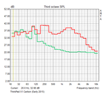 Amplitude frequency response (idle, stress test)