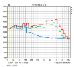 Amplitude frequency response fan (idle, maximum load OS X, maximum load Windows)