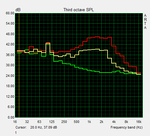 Amplitude frequency diagram (idle, full load, Turbo Boost+)