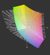 Adobe RGB Not Covered