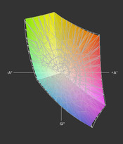 MBP 17 has nearly the same color space