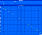 Minimum runtime (Classic Test)