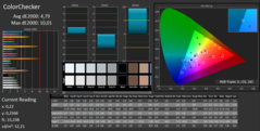 ColorChecker calibrated