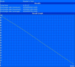 Minimum runtime (BatteryEater Classic Test)