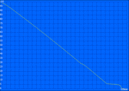 Idle: 535 min