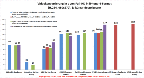 Comparison - video conversion