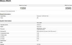 Meizu Pro 5 Geekbench results are better than those of Galaxy Note 5