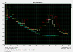 Frequency diagram Mi Notebook Air