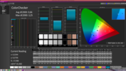 Color Checker calibrated