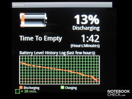 Battery runtime (practical test)