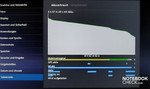 Battery indicator of the Xoom