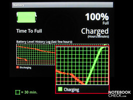 Battery charging time