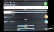 Info on the CPU-, memory- and network workload