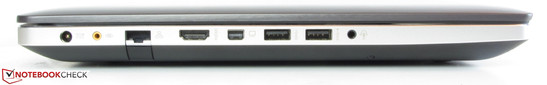 Left: AC-in, subwoofer jack, Gigabit Ethernet, HDMI, min-DisplayPort, 2x USB 3.0, combo audio