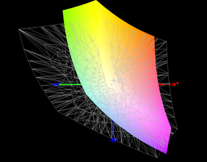 AdobeRGB color space: 55%