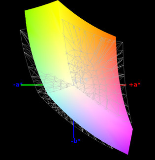 sRGB color space: 83%