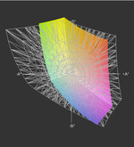 Asus N76 vs Adobe RGB (t)