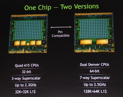 NVIDIA Tegra K1 slides at CES 2014