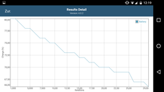 GFXBench: battery life