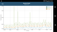 GFXBench: frametimes