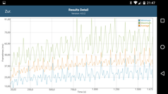 GFXBench: Frame Times