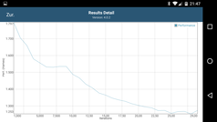 GFXBench: Performance