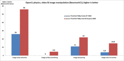 OpenCL in comparison