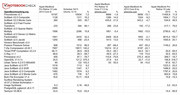 Several tests from OpenBenchmarking.org in comparison