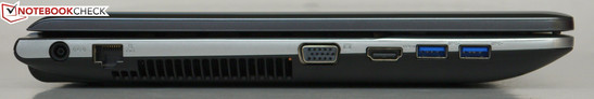 Left: Power input, GBit LAN, VGA, HDMI, 2x USB 3.0