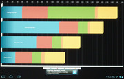 give more information about the hardware's performance