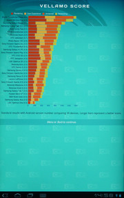 The Vellamo benchmark and the Quadrant Standard benchmark